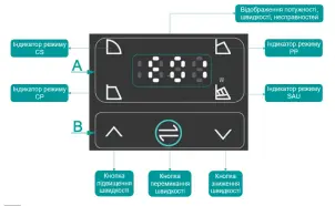 APM65-15F-340 SHIMGE цирк. фланц. 1,35 кВт Hmax 15м Qmax 616л/хв DN65 340мм + відповідн. флан {1} №2