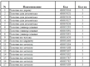 Дисплей Red Rack полотна SAWZALL (1 шт) №2