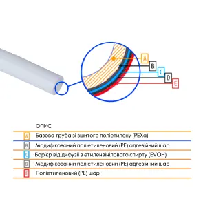 Труба Thermo Alliance PEX-A EVOH White 5 шарів 16х2 мм (320 м) Spain №2