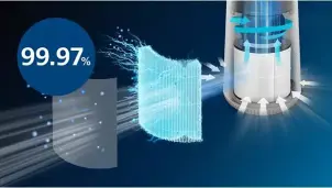 Воздухоочиститель Philips Series 600i, 40м2, 170м3/час, дисплей, HEPA фильтр, Wi-Fi, 3 режима, белый №8