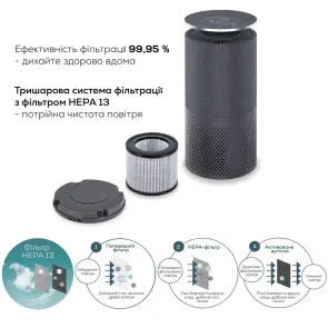 Очисник повітря Beurer, 50м2, 266м3/год, дисплей, HEPA H13 , угольний фільтр, Wi-Fi, 4 режими, чорний №8