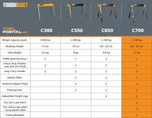 Козлы рабочие складные (комплект 2 шт) TB-C700-2 TOUGHBUILT №3