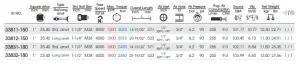 Пневмогайковерт 1" 2440Н/М 4000 об/хв. удл. шпиндель (уп.1) №3