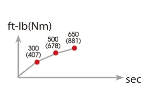 Пневмогайковерт 1/2", 500FT/LBS(678NM) №2