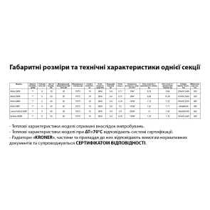 Радиатор биметаллический Kroner Laura Perfect 500P 500х80х100 №7