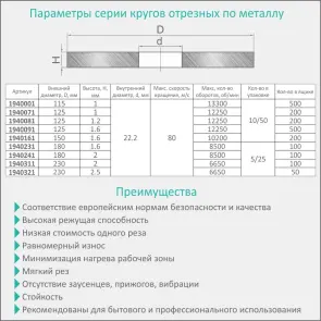 Круг відрізний по металу та нержавіючої сталі Ø125×1.6×22.2мм, 12250об/хв SIGMA (1940091) №3