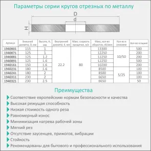 Круг відрізний по металу та нержавіючої сталі Ø180×2.0×22.2мм, 8500об/хв SIGMA (1940241) №4