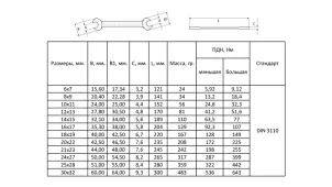 Ключи рожковые 12шт 6-32мм CrV satine (тк чехол) SIGMA (6010341) №5