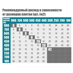 Система укладання і вирівнювання плитки DLS Maxi (клин) 50шт SIGMA (8241051) №3