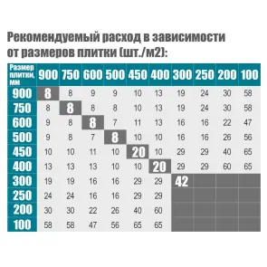Система укладання і вирівнювання плитки DLS Maxi (підстава) 50шт SIGMA (8241061) №3