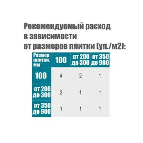 Хрестик дистанційний (багаторазовий) для плитки 2.5мм 100шт SIGMA (8241231) №3