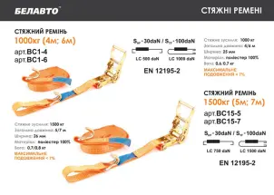 Стяжний ремінь Белавто 1,5т, 5м №3