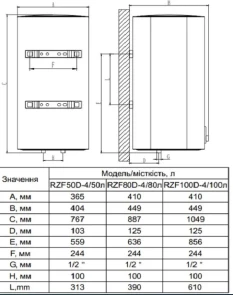 Водонагрівач OCEAN CUBE RZF100D-4 ET+DT (сухий тен) 100л №5