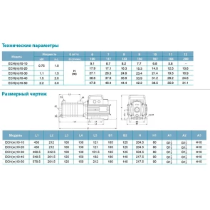 Насос многоступенчатый горизонтальный 2.2 кВт Hmax 50м Qmax 250л/мин нерж LEO 3.0 ECH (m) 10-50 (775659) №3