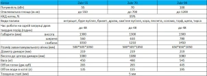 Шахтний котел опалювальний Zubr Termo 70 квт №12
