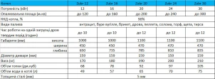 Твердопаливний котел Zubr Standart 16 квт №10