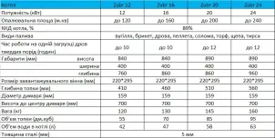 Твердопаливний котел Zubr Eko 24 кВт №9