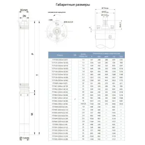 Центробежный насос 1,5кВт Ч 108(80)м Q 90(60)л/мин Ø80мм (кабель 50м) (из 2 ЧАСТЕЙ) DONGYIN 3SEm3.5/28 (777395) №2