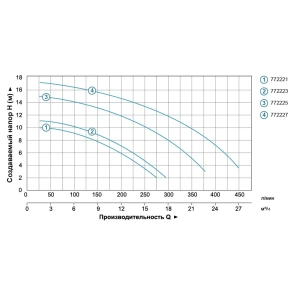 Насос для басейну 0.55кВт Hmax 10м Qmax 300л/хв LEO XKP554 (772221) №5