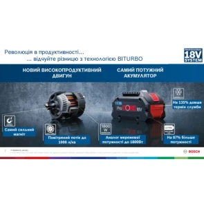 Акумуляторний ударний гайковерт Bosch GDS 18V-1050 H (2х18 В, 5 А*год) (06019J8522) №16