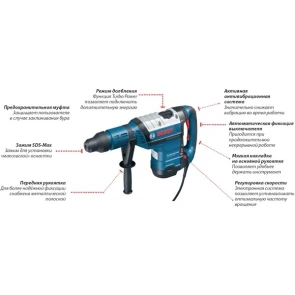 Перфоратор Bosch GBH 8-45 DV (1500 Вт) (0611265000) №3