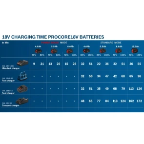 Аккумулятор Bosch ProCORE (Li-Ion, 18 В, 5.5 А*ч) (1600A02149) №3
