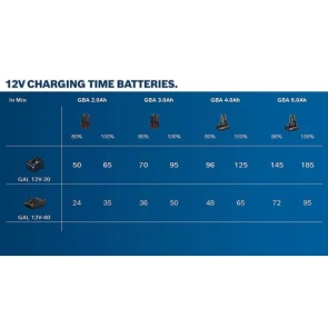 Аккумулятор Bosch GBA 12V 2.0Ah (Li-Ion, 12 В, 2 А*ч) (1600Z0002X) №2