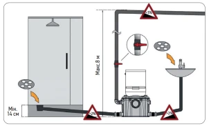 Каналізаційна установка KOER KWC-450 №4