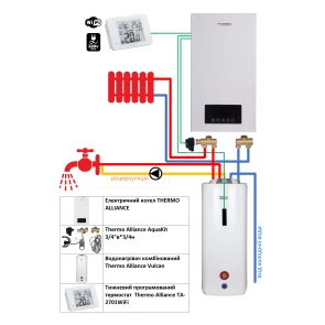 Комплексное решение Thermo Alliance для котельной: электрический котел 12 кВт + комплект бойлера + комбинированный напольный водонагреватель 120 л №2