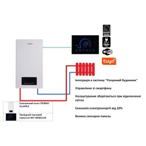 Комплексное решение Thermo Alliance для котельной: электрический котел 6 кВт + проводной термостат Wi-Fi №2