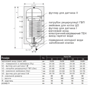 Водонагреватель электрический комбинированный Thermo Alliance Neptun вертикальный 100 л. т.о. 0,6 кв.м левый, мокрый ТЭН 1,5 кВт (CWH 10048 8S L) №2