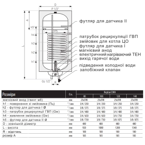 Водонагрівач електричний комбінований Thermo Alliance Neptun вертикальний 140 л. т.о. 0,95 кв.м лівий, мокрий ТЕН 2,0 кВт (CWH 14048 11S L) №2