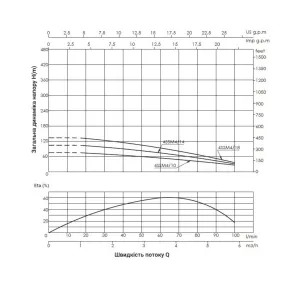 Насос погружной центробежный Thermo Alliance 4SSM4-18 1,5 кВт №3