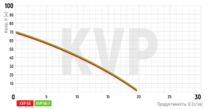 Насос вибрационный одноклапанный верх.забор KOER KVP 60 №3