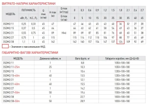 Насос для скважин центробежный KOER 3SDM 2/21 + пульт №2