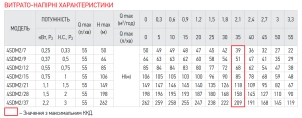 Насос для скважин центробежный KOER 4SDM 2/12 + пульт №2