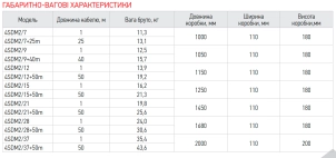 Насос для скважин центробежный KOER 4SDM 2/12 + пульт №4