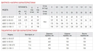 Насос свердловиний шнековий KOER 4QGD 1.2-50-0.37 №3