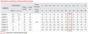 Насос для скважин центробежный KOER 4SDM 2/21 + пульт №5