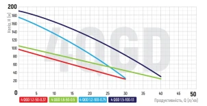 Насос свердловиний шнековий KOER 4QGD 1.2-50-0.37 №2