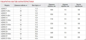 Насос для скважин центробежный KOER 4SDM 2/7 + 25M + пульт №3