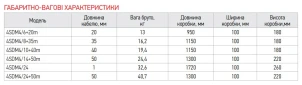 Насос для скважин центробежный KOER 4SDM 4/10 + 40M + пульт №3