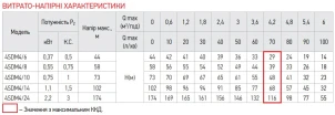 Насос для скважин центробежный KOER 4SDM 4/14 + 50M + пульт №2