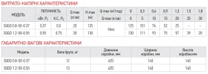 Насос свердловиний шнековий KOER 3QGD 0.8-50-0.37 №3