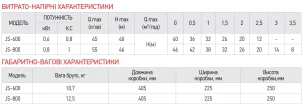 Насос поверхневий самовсмоктувальний KOER JS-600 корпус нерж. №3