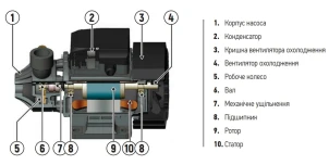 Насос поверхностный вихревой KOER QB-80 №3