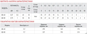 Насос поверхностный вихревой KOER QB-80 №2