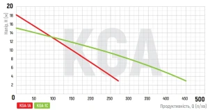 Насос поверхностный центробежный KOER KGA-1С №3
