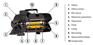 Насос поверхностный центробежный KOER KGA-1С №4