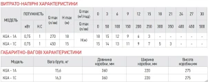 Насос поверхностный центробежный KOER KGA-1С №5